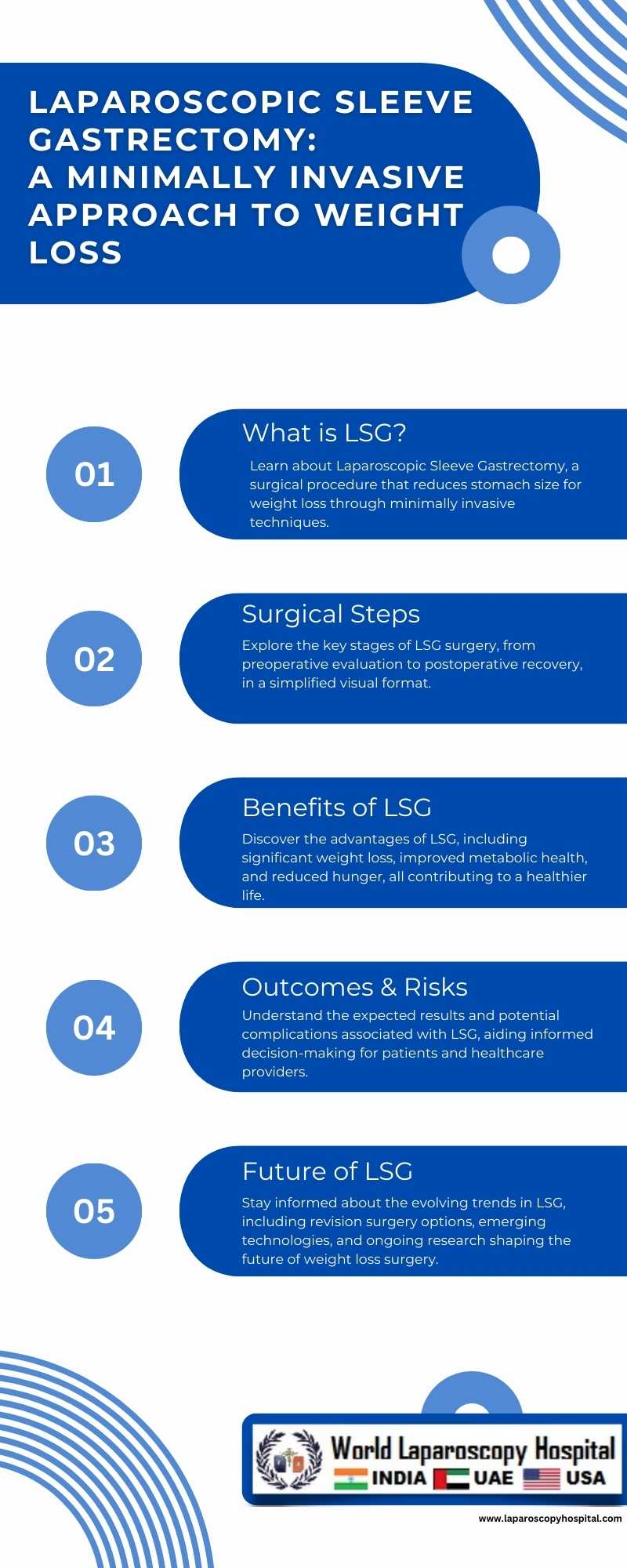 Laparoscopic Sleeve Gastrectomy: A Minimally Invasive Approach to Weight Loss