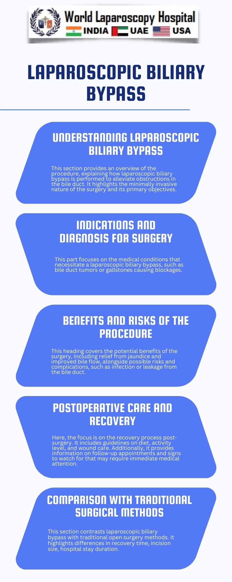 Advancements in Laparoscopic Bariatric Revision Surgery: Techniques and Outcomes