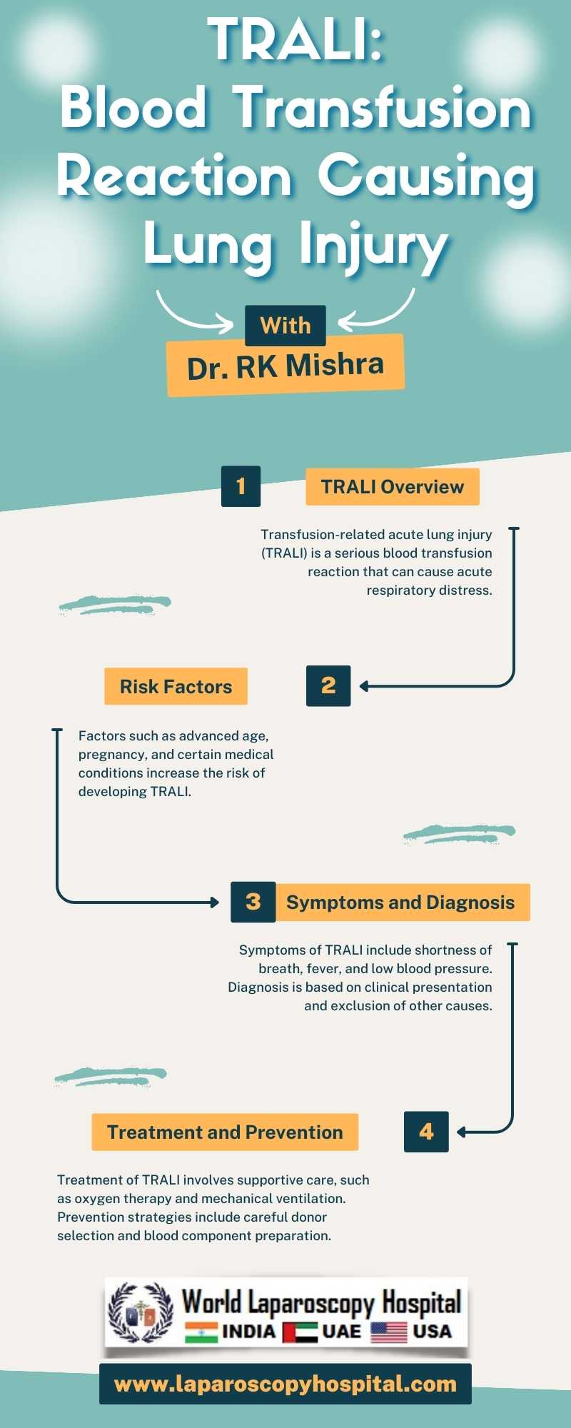 TRALI: Blood Transfusion Reaction Causing Lung Injury