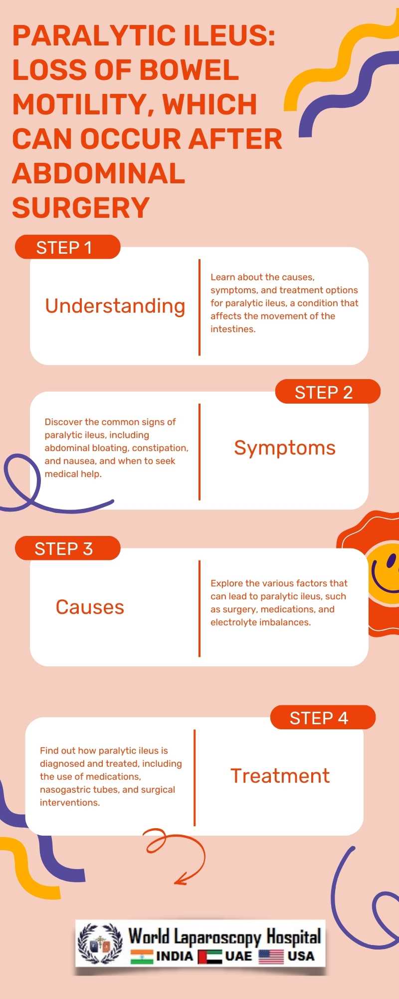 Paralytic ileus: Loss of bowel motility, which can occur after abdominal surgery