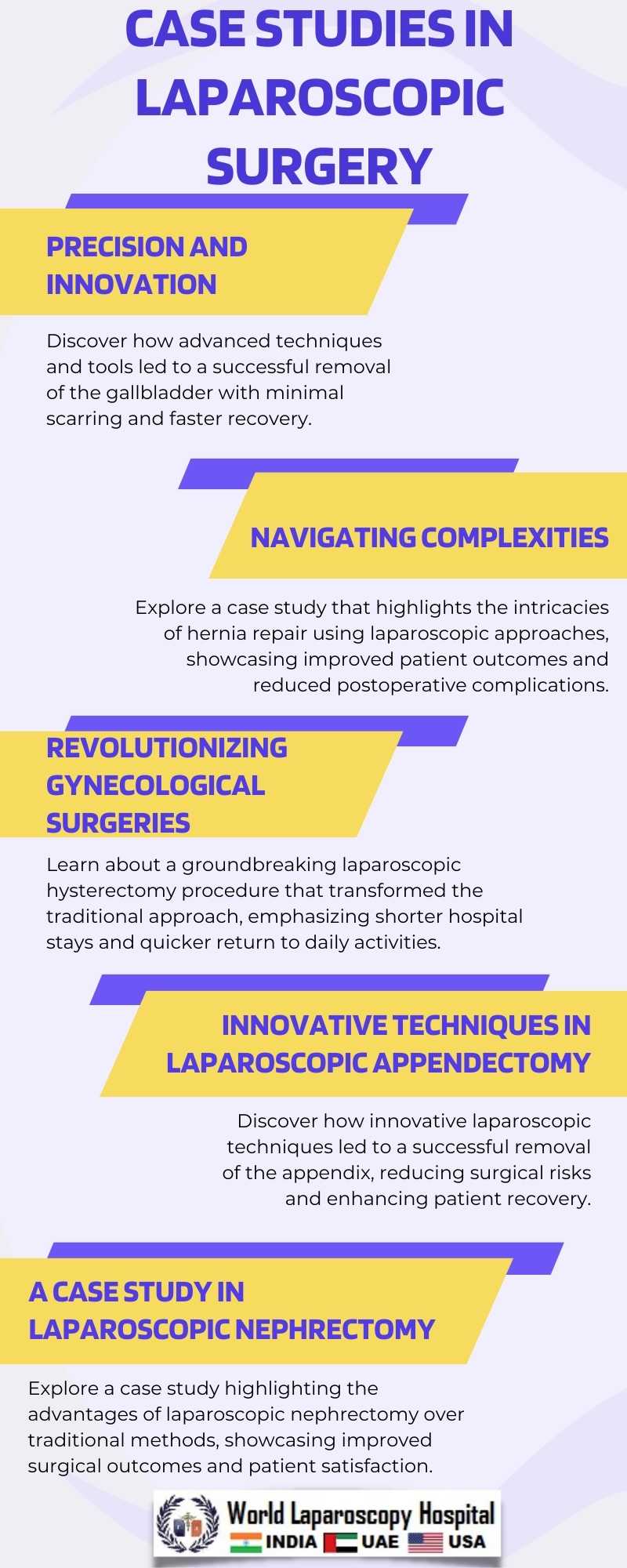 Case Studies in Laparoscopic Surgery: Success Stories and Lessons Learned