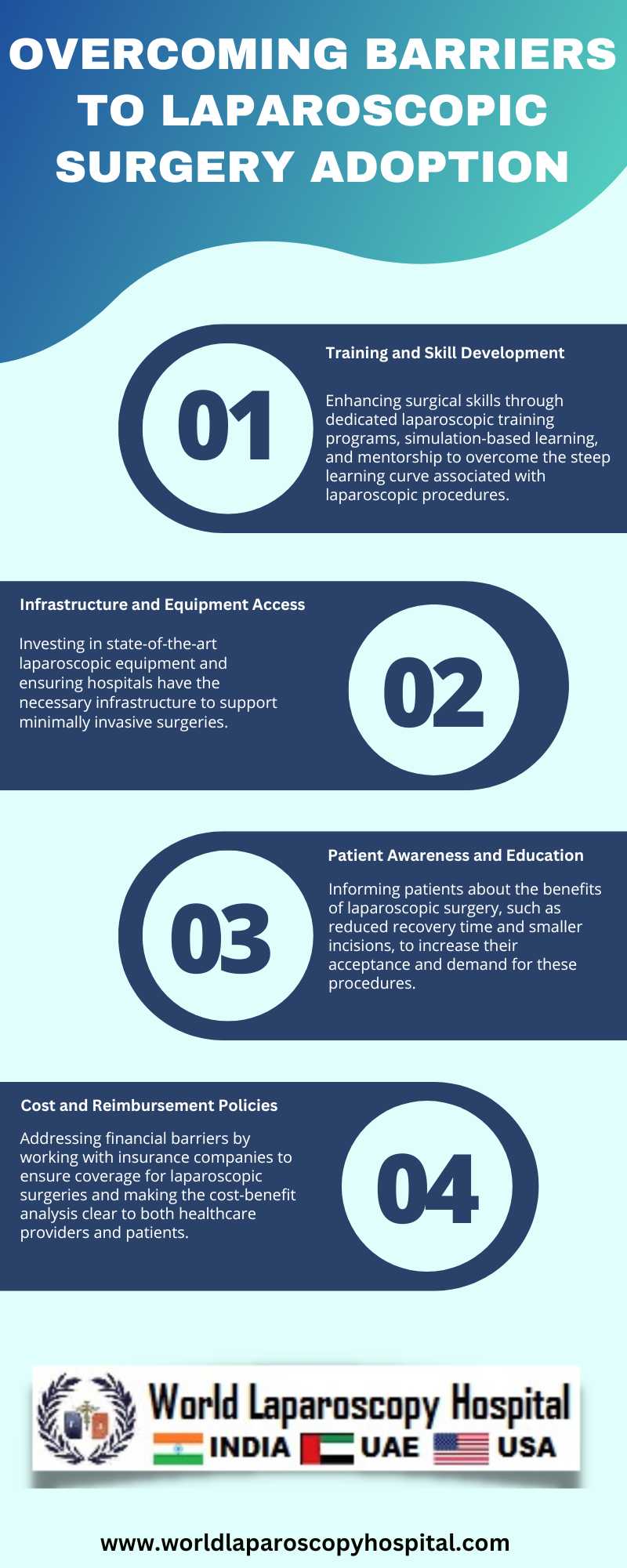 Overcoming Barriers to Laparoscopic Surgery Adoption