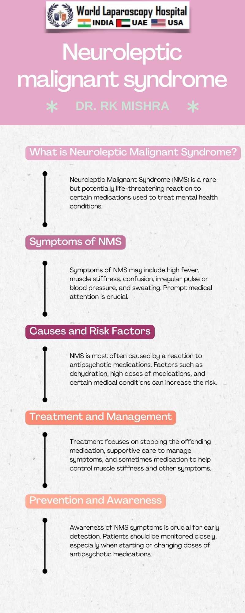 Neuroleptic malignant syndrome: A rare reaction to neuroleptic medications, which can be used in the surgical setting