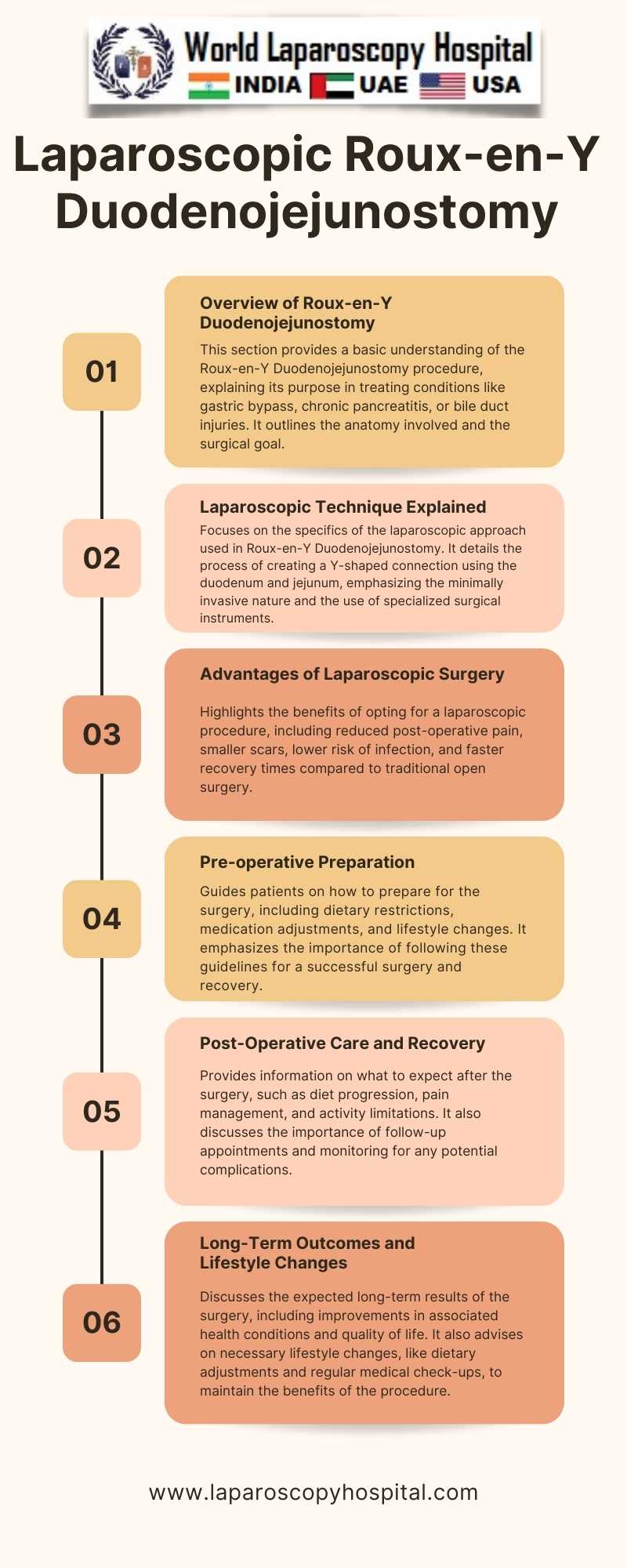 Advancements in Laparoscopic Roux-en-Y Duodenojejunostomy: A Modern Surgical Perspective