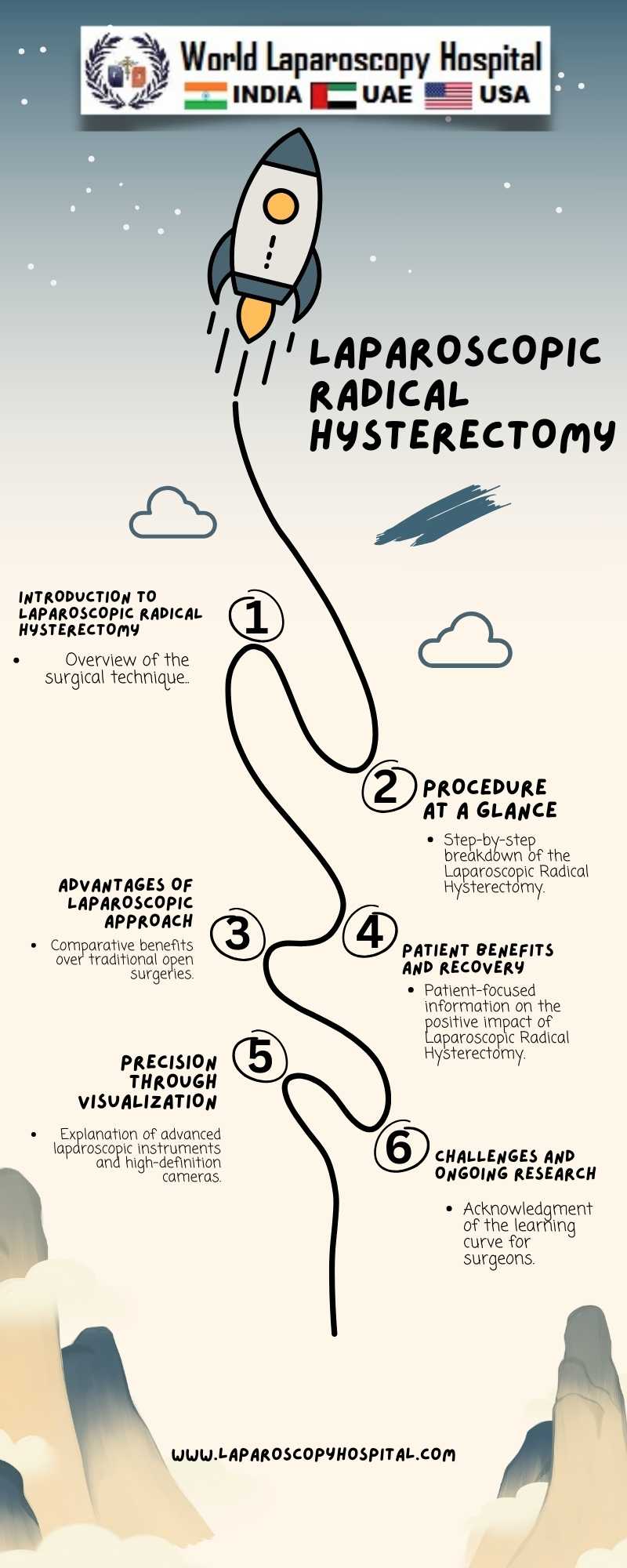 Advancements in Laparoscopic Radical Hysterectomy