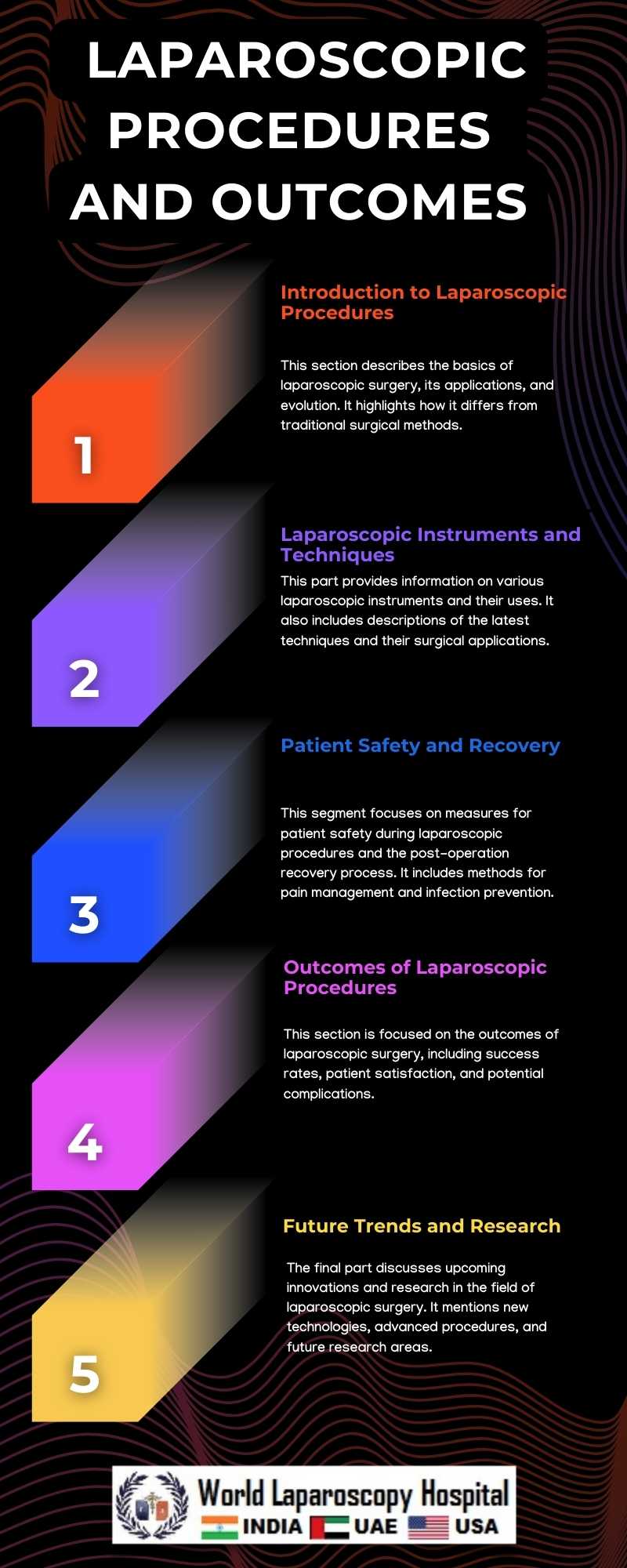 Case Studies: Complex Laparoscopic Procedures and Outcomes