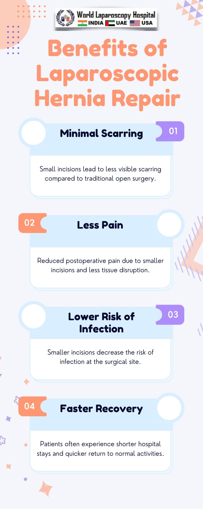 Benefits of Laparoscopic Hernia Repair