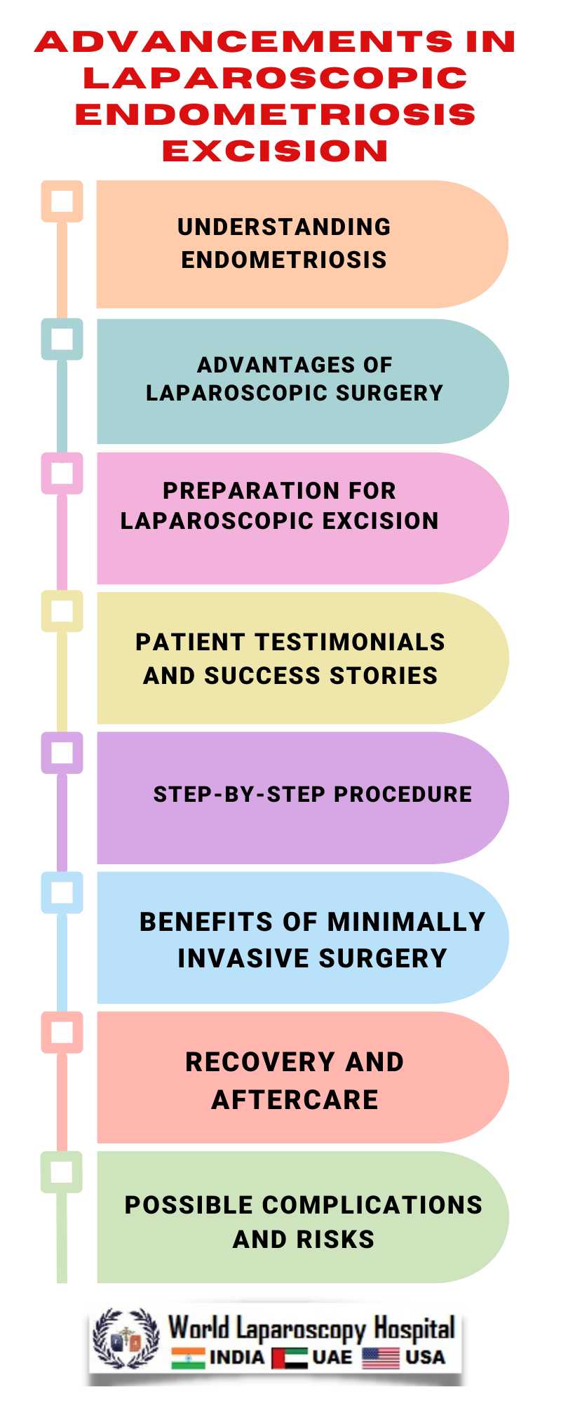 Advancements in Laparoscopic Endometriosis Excision