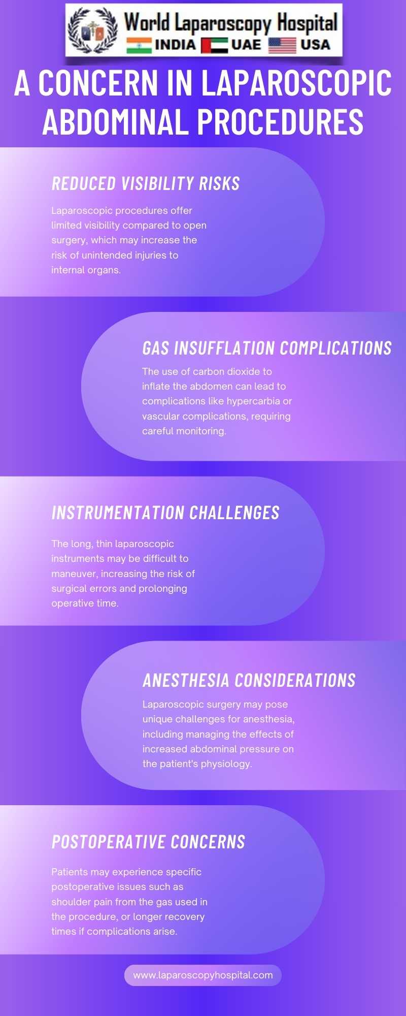 Postoperative Ileus: A Concern in Laparoscopic Abdominal Procedures