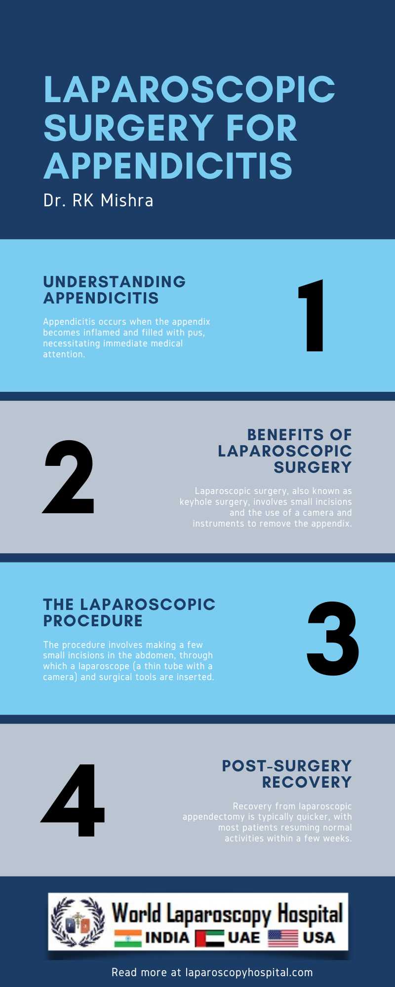 Laparoscopic Surgery for Appendicitis