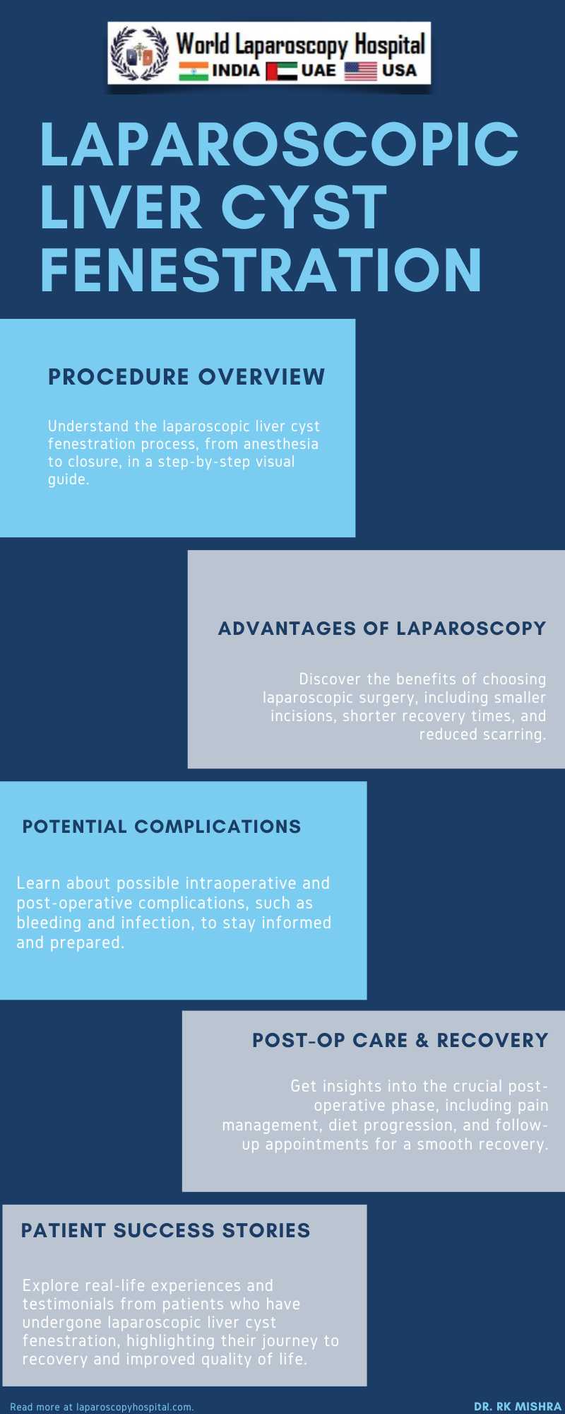 A Comprehensive Guide to Laparoscopic Liver Cyst Fenestration