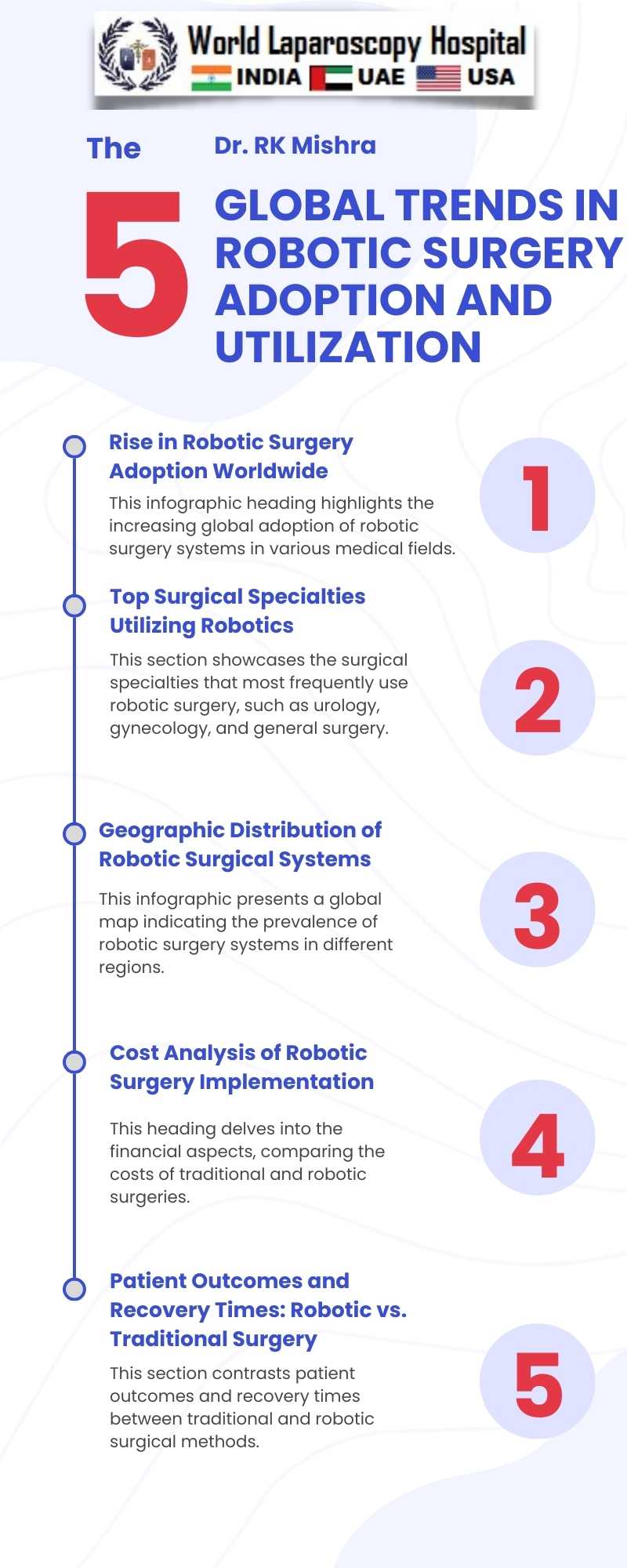 Global Trends in Robotic Surgery Adoption and Utilization