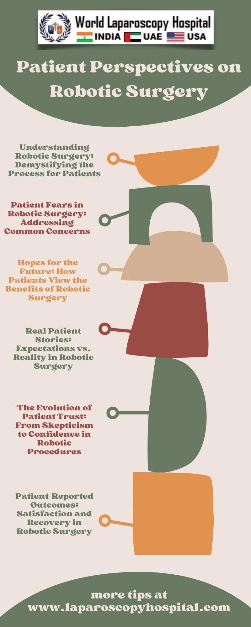 Patient Perspectives on Robotic Surgery: Fears, Hopes, and Expectations