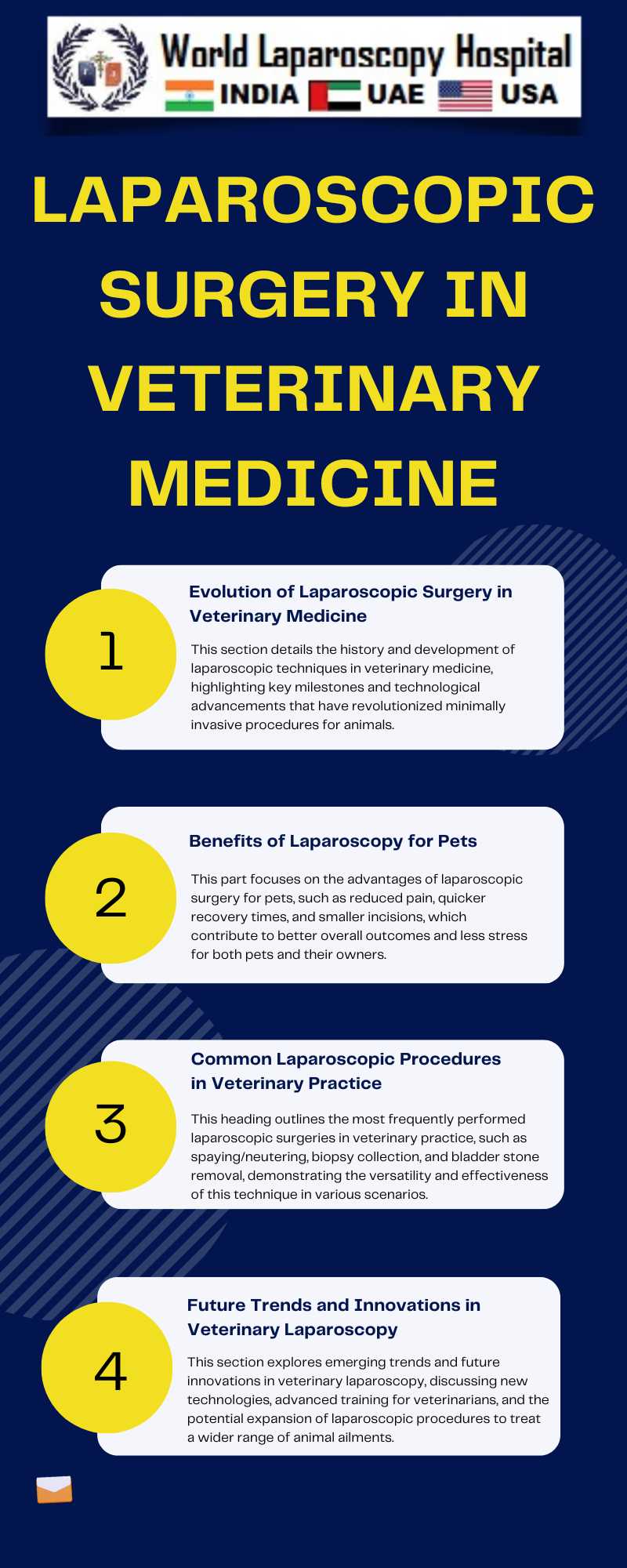 Laparoscopic Surgery in Veterinary Medicine