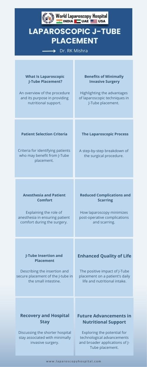 Laparoscopic J-Tube Placement for Enhanced Nutritional Support