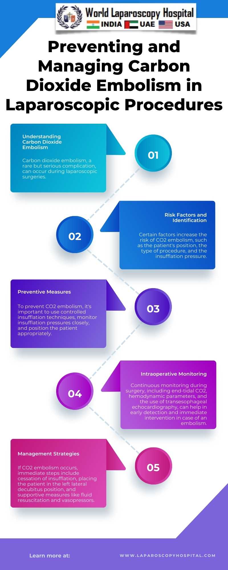 Preventing and Managing Carbon Dioxide Embolism in Laparoscopic Procedures