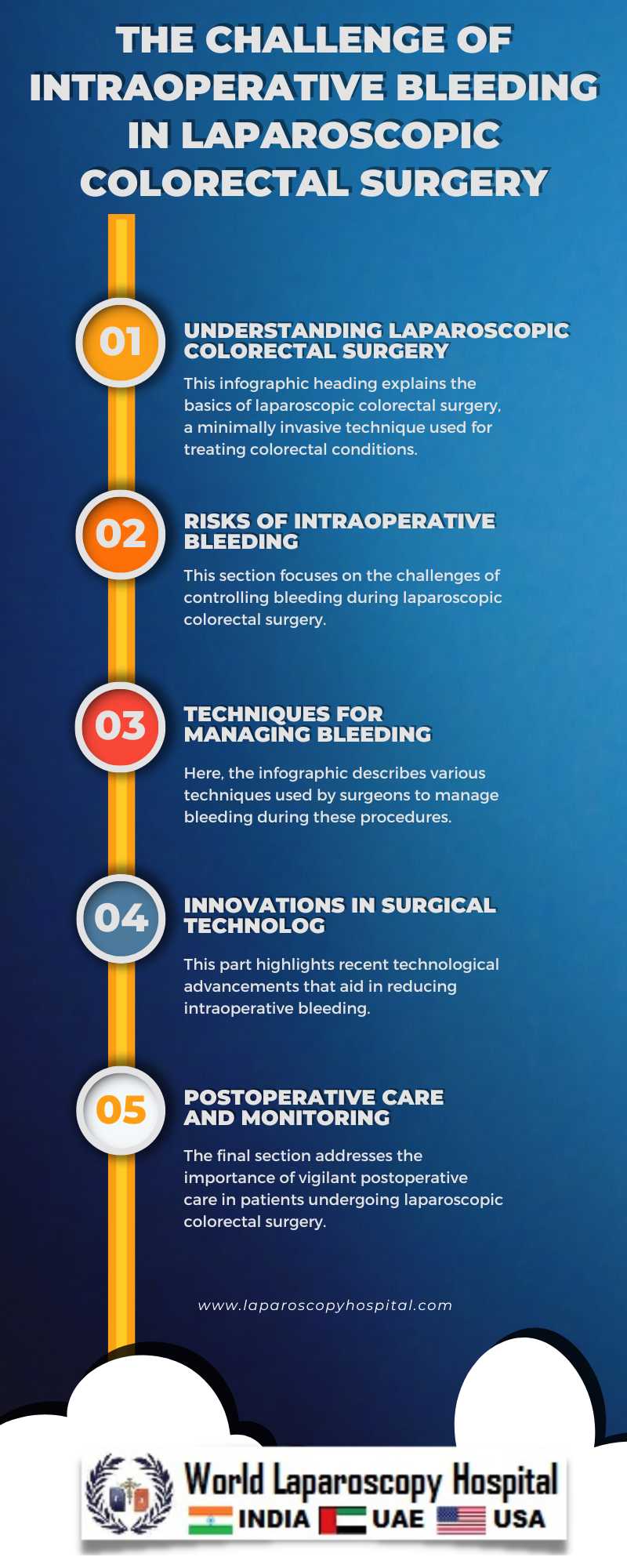 The Challenge of Intraoperative Bleeding in Laparoscopic Colorectal Surgery