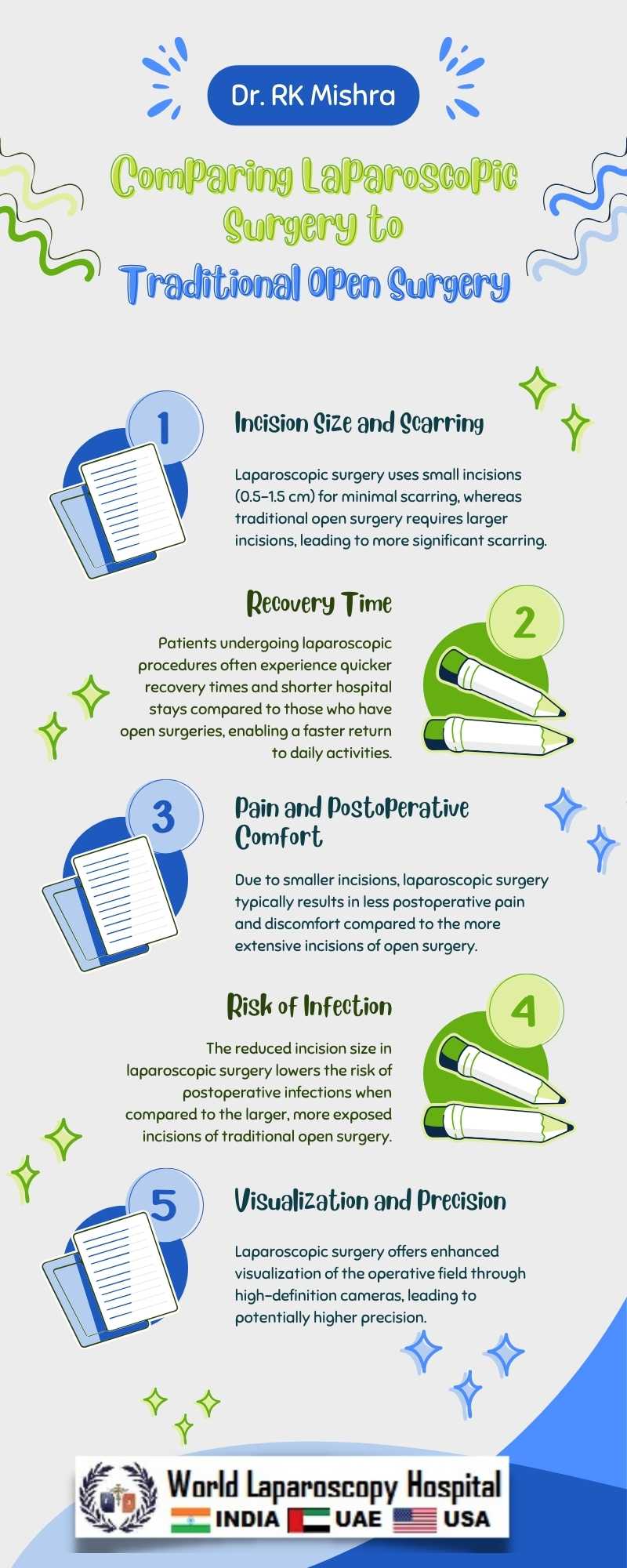 Comparing Laparoscopic Surgery to Traditional Open Surgery