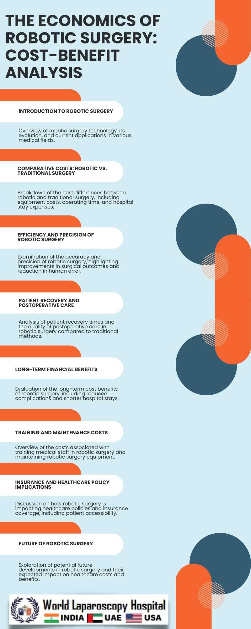 The Economics of Robotic Surgery: Cost-Benefit Analysis