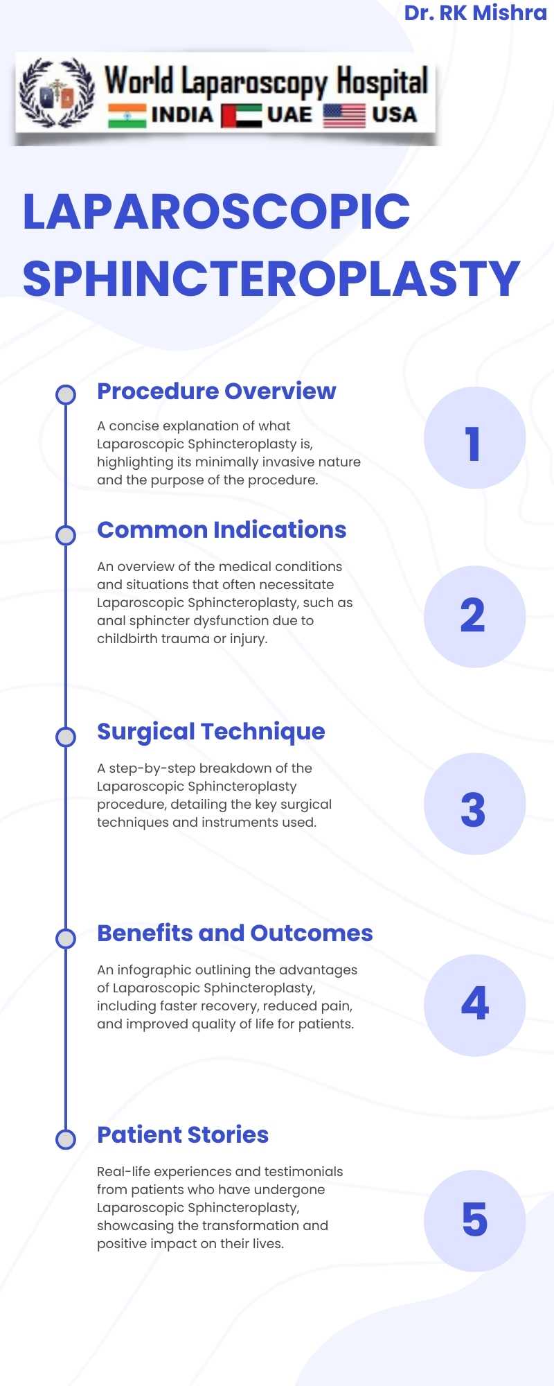 Unlocking the Keyhole: Laparoscopic Sphincteroplasty for Anal Sphincter Reconstruction