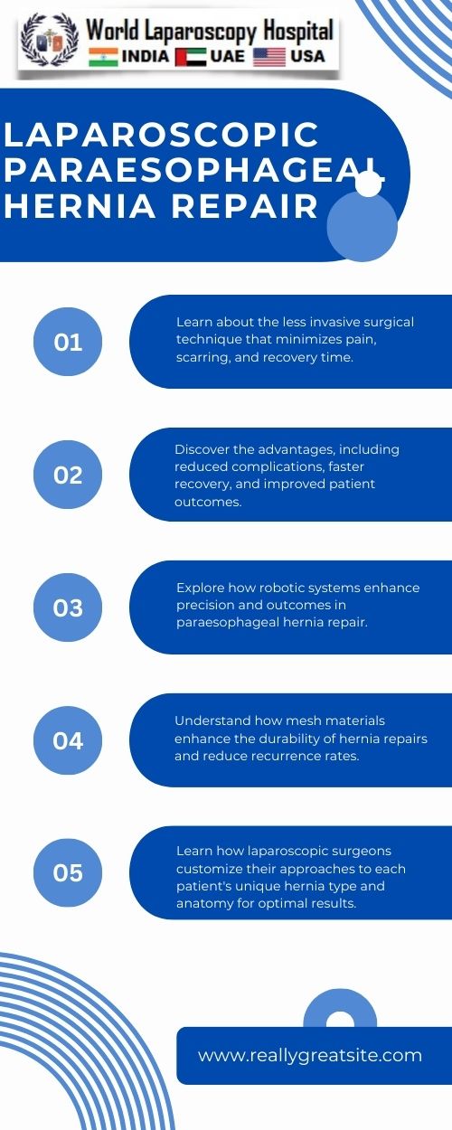 Laparoscopic Innovations in Paraesophageal Hernia Management