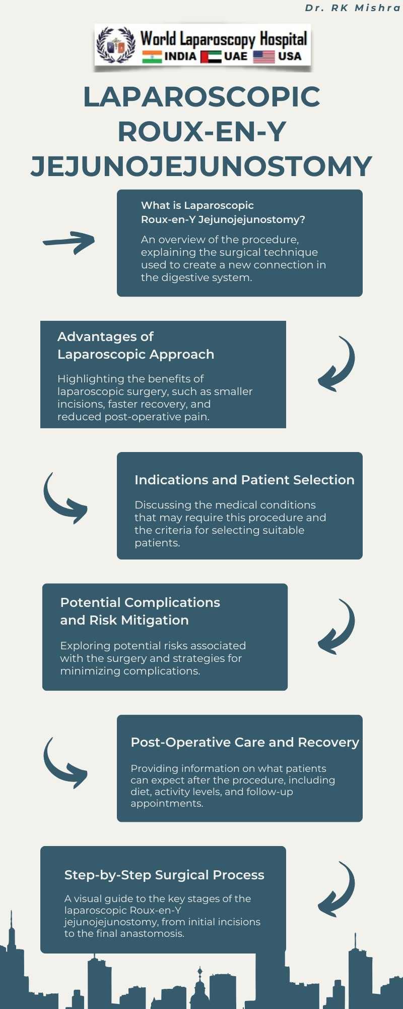 The Laparoscopic Revolution: Roux-en-Y Jejunojejunostomy Advancements