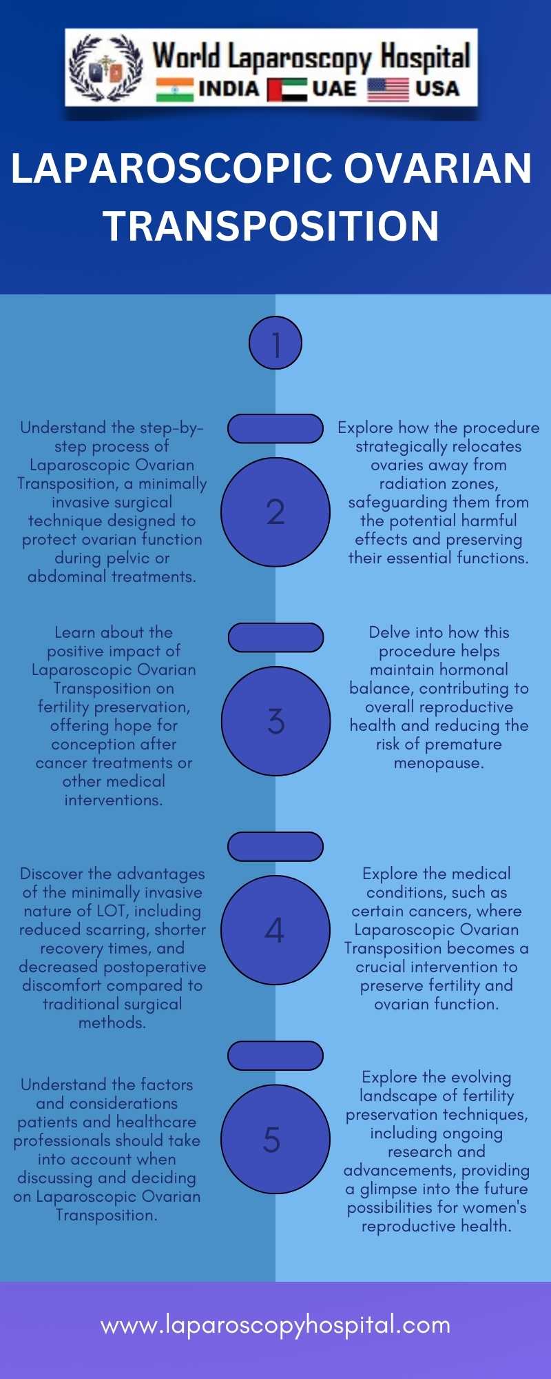 Preserving Fertility through Laparoscopic Ovarian Transposition: A Comprehensive Guide