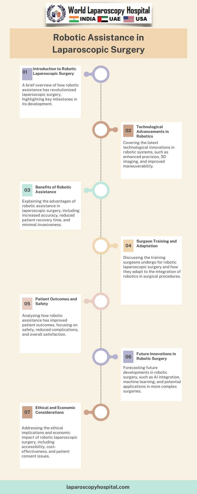 The Future of Robotic Assistance in Laparoscopic Surgery