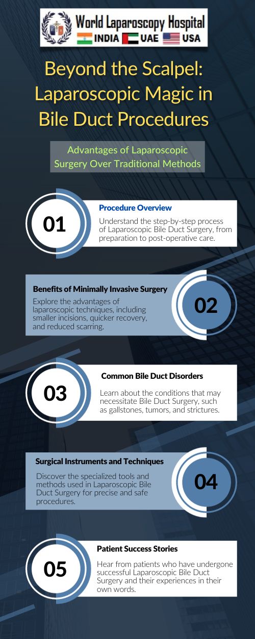 Beyond the Scalpel: Laparoscopic Magic in Bile Duct Procedures
