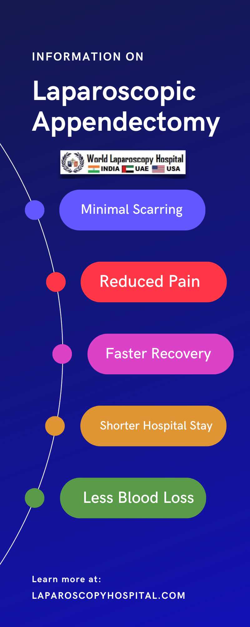 Laparoscopic Appendectomy: Procedure and Recovery