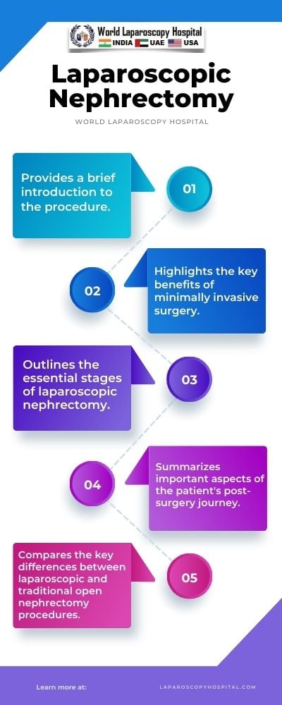 Laparoscopic Nephrectomy: A Minimally Invasive Approach to Kidney Removal