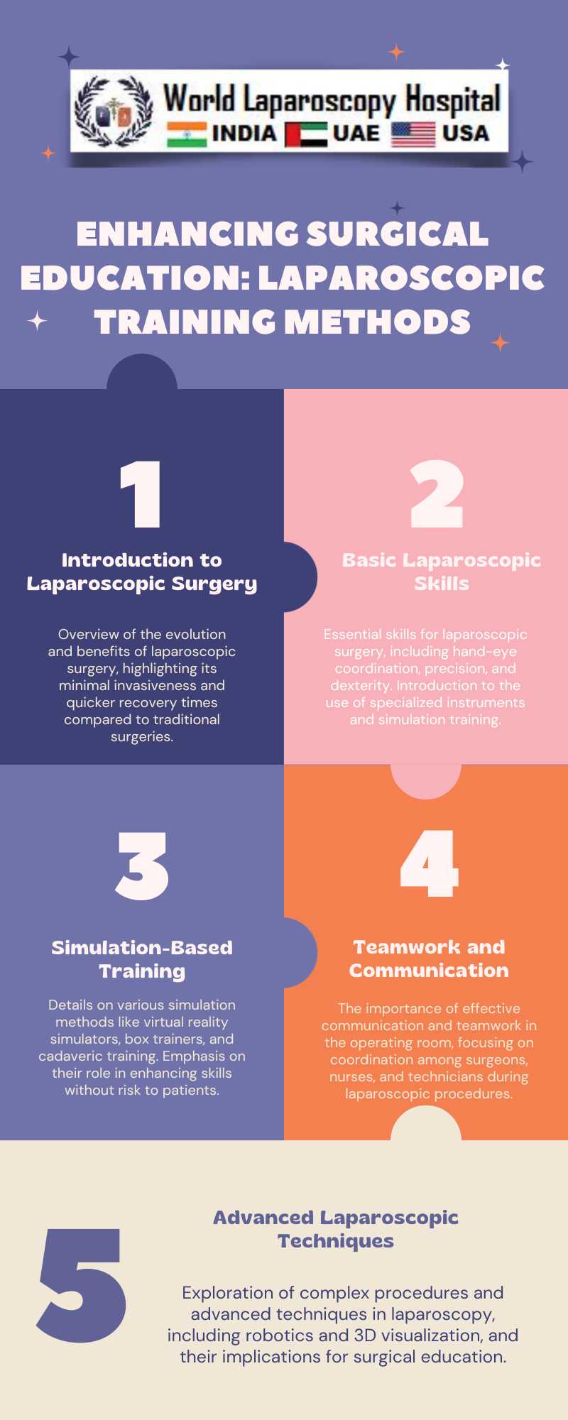 Enhancing Surgical Education: Laparoscopic Training Methods