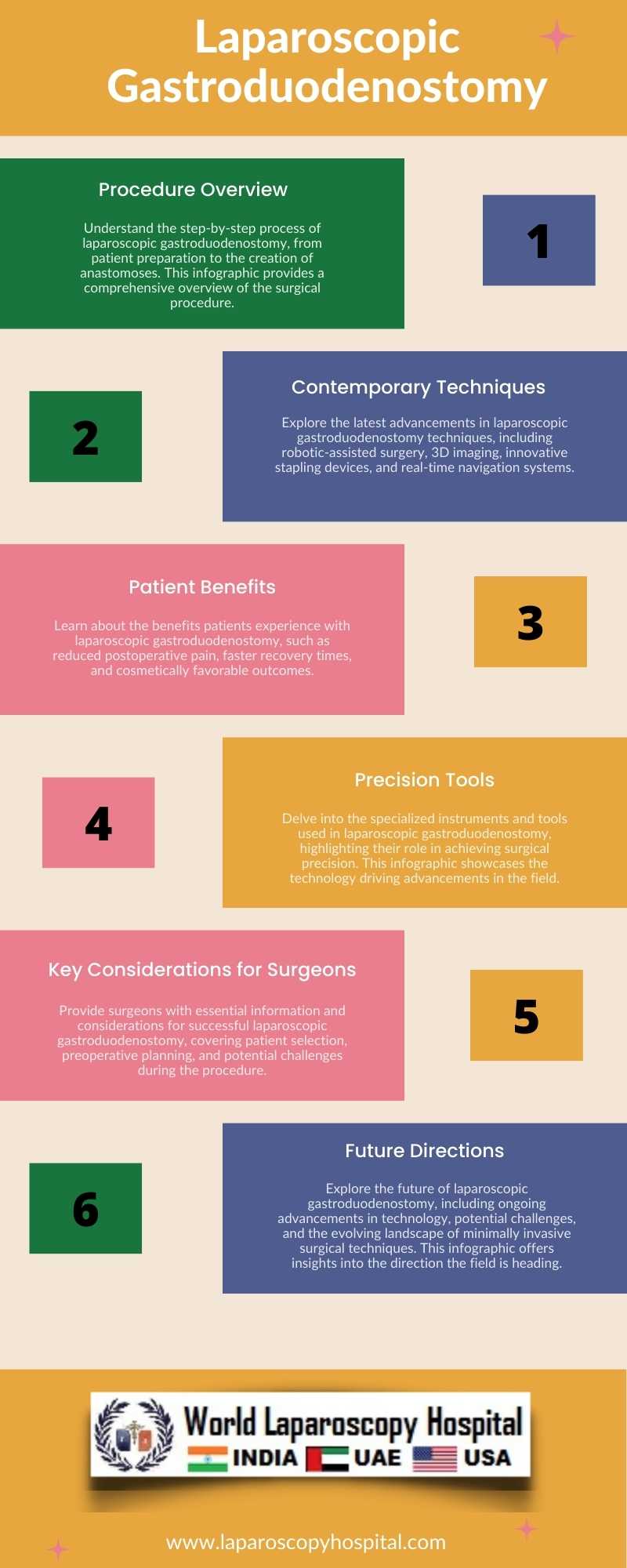 Advancing Surgical Precision: Contemporary Techniques in Laparoscopic Gastroduodenostomy