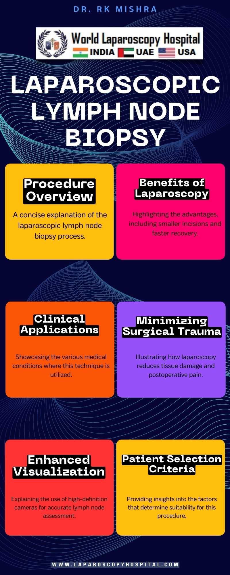 Laparoscopic Lymph Node Biopsy in Contemporary Surgical Practice