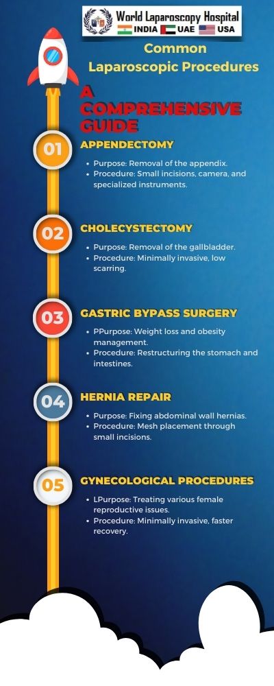 Common Laparoscopic Procedures: A Comprehensive Guide