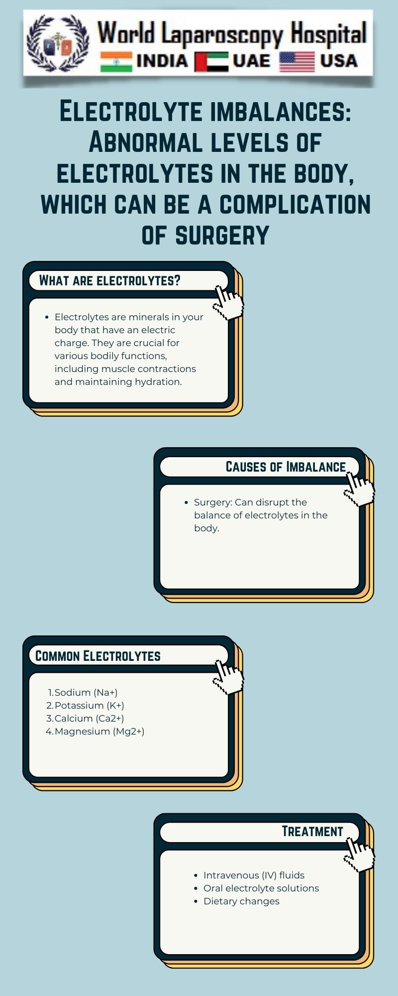  Electrolyte imbalances: Abnormal levels of electrolytes in the body, which can be a complication of surgery