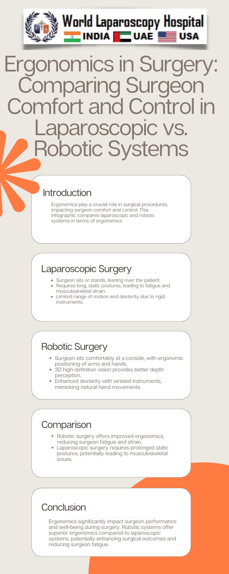 Ergonomics in Surgery: Comparing Surgeon Comfort and Control in Laparoscopic vs. Robotic Systems