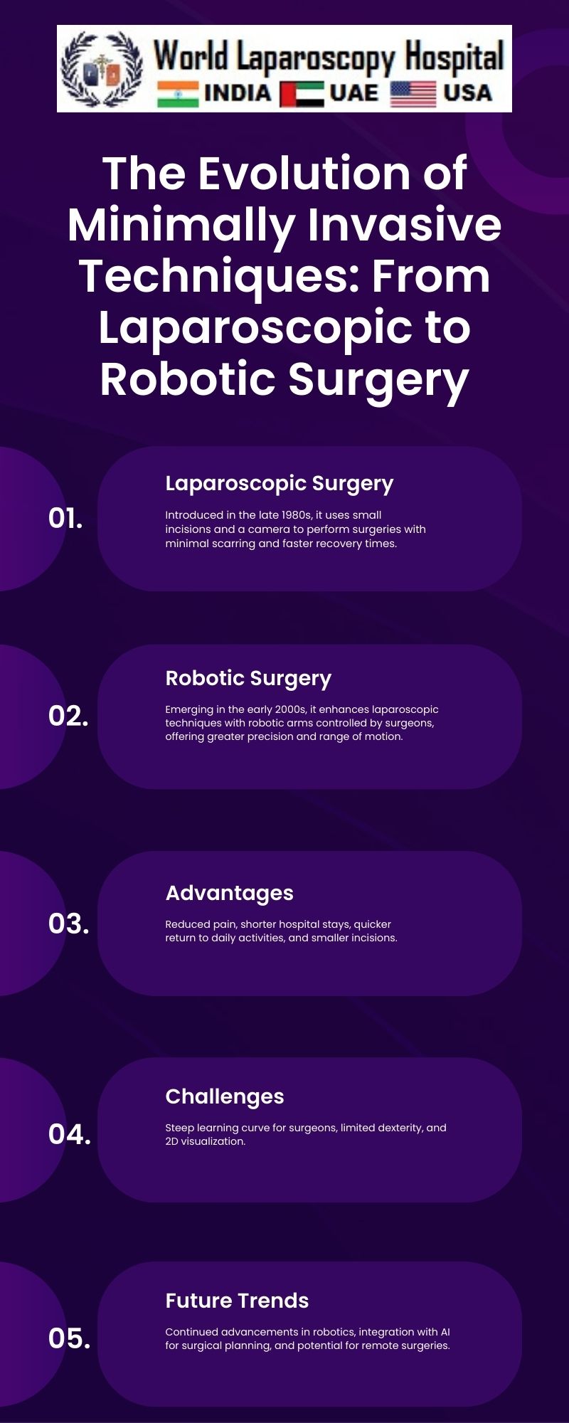 The Evolution of Minimally Invasive Techniques: From Laparoscopic to Robotic Surgery