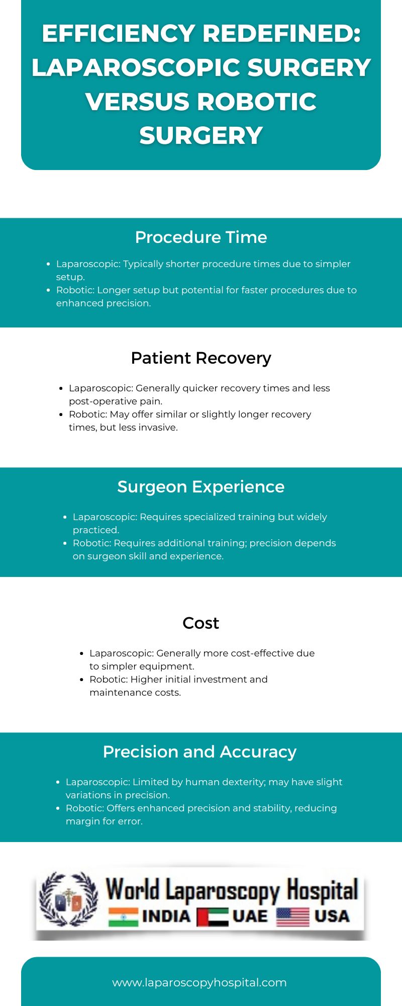 Efficiency Redefined: Laparoscopic Surgery Versus Robotic Surger