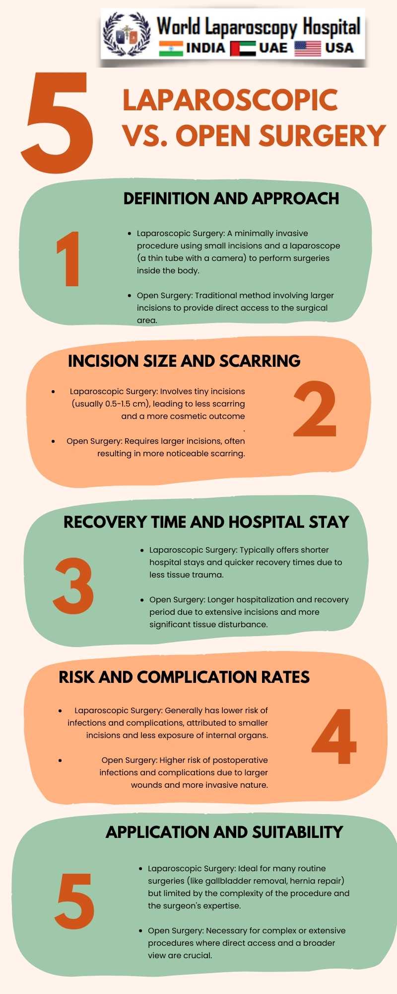 Laparoscopic vs. Open Surgery: Understanding the Differences