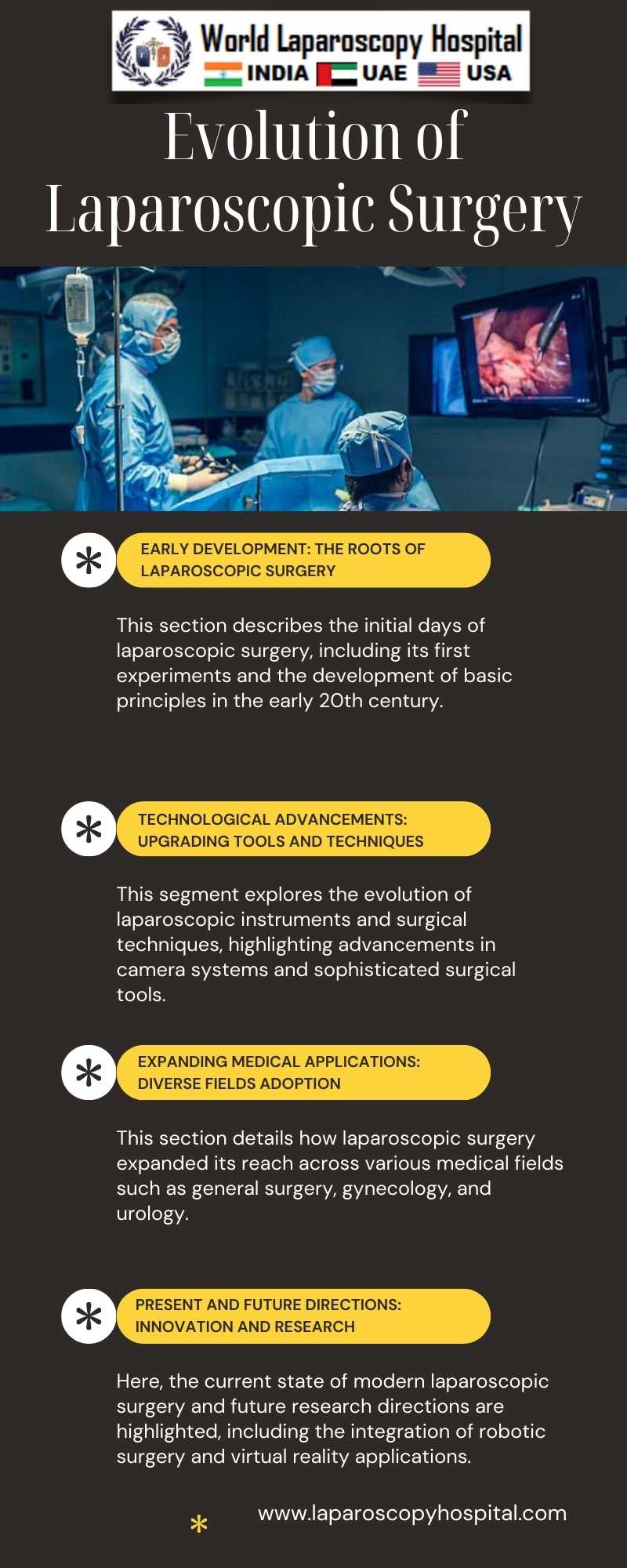 Evolution of Laparoscopic Surgery: From Past to Present