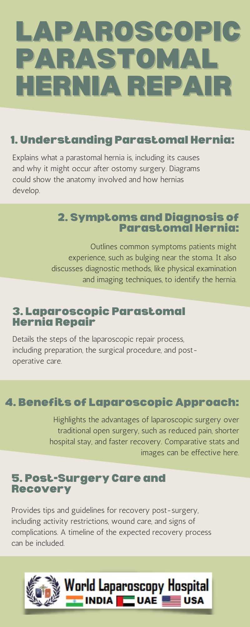 Innovative Surgical Techniques: Mastering Laparoscopic Parastomal Hernia Repair