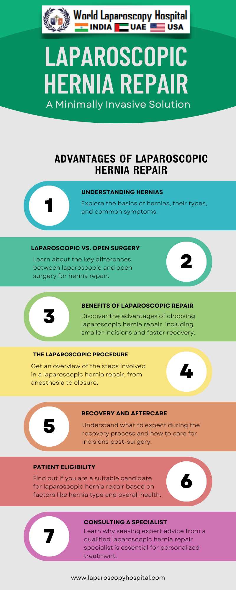 Laparoscopic Hernia Repair: A Safe and Accredited Treatment