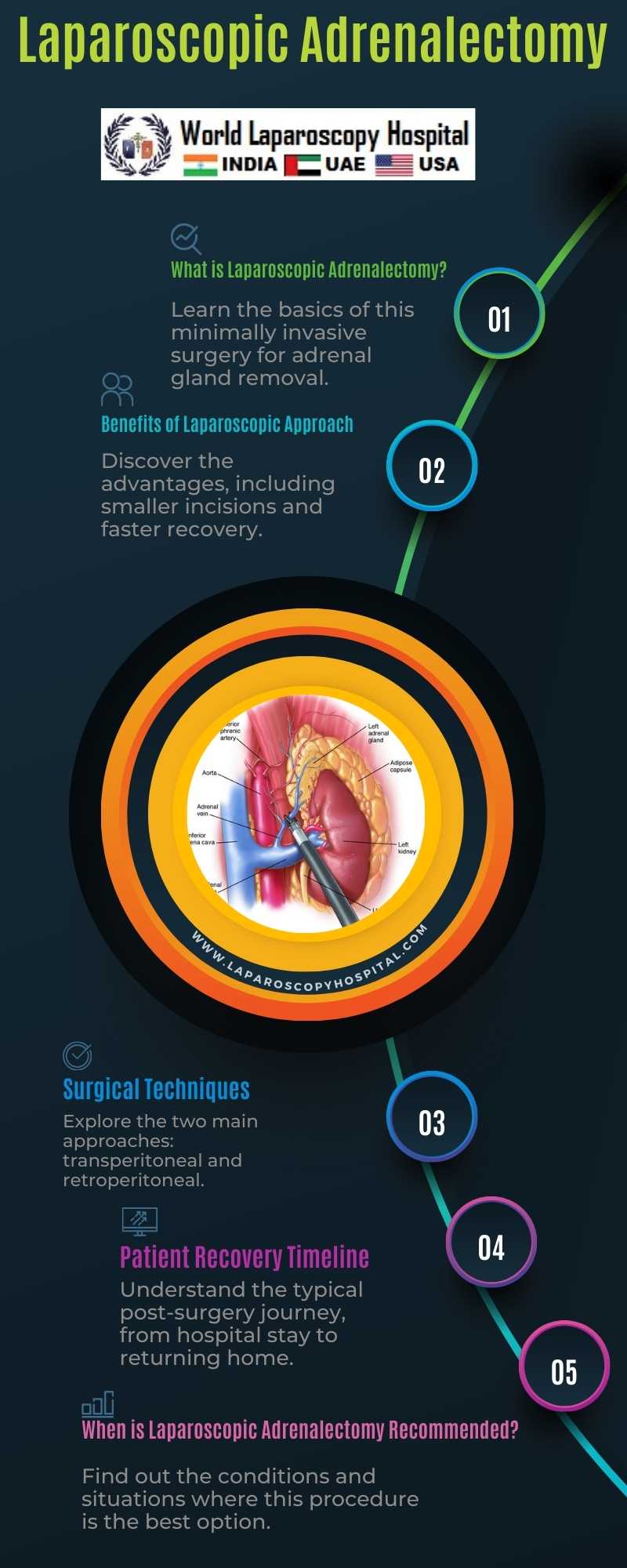 Laparoscopic Adrenalectomy: The Future of Adrenal Surgery