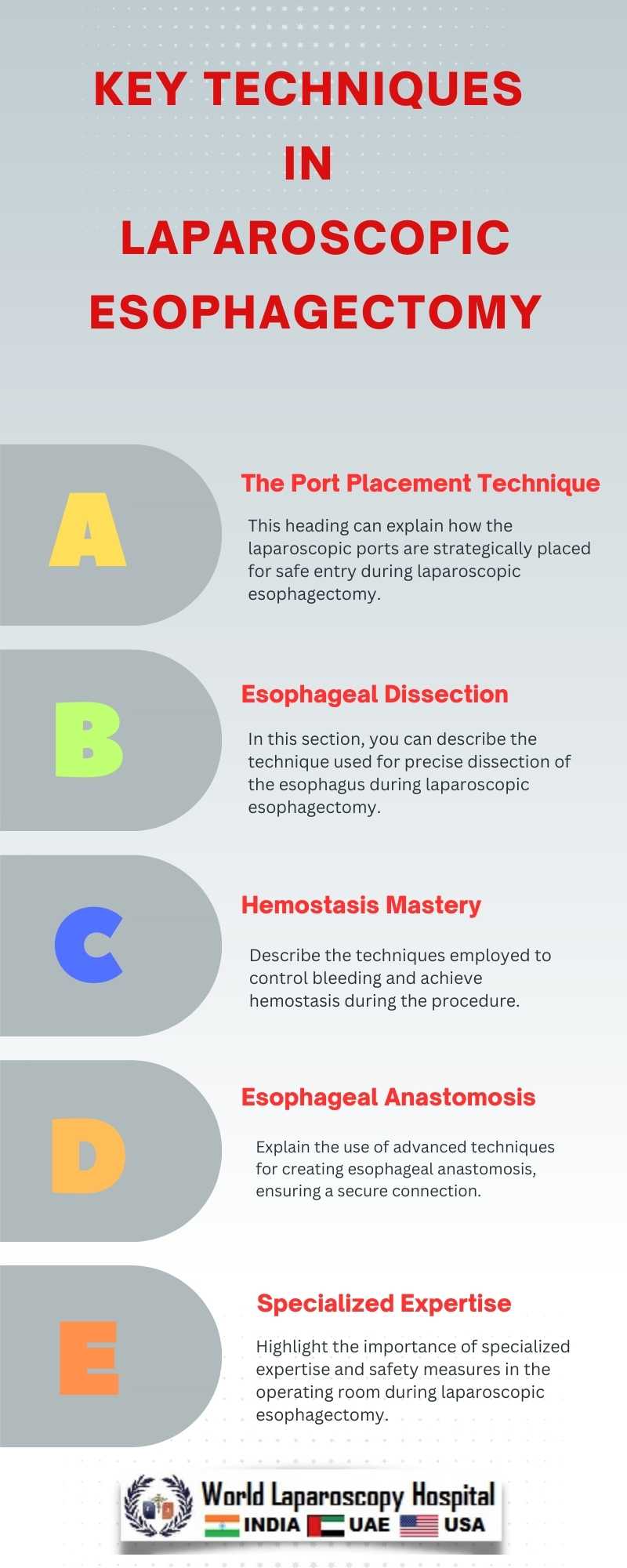 Innovative Surgical Approaches: Laparoscopic Esophagectomy in Gurugram