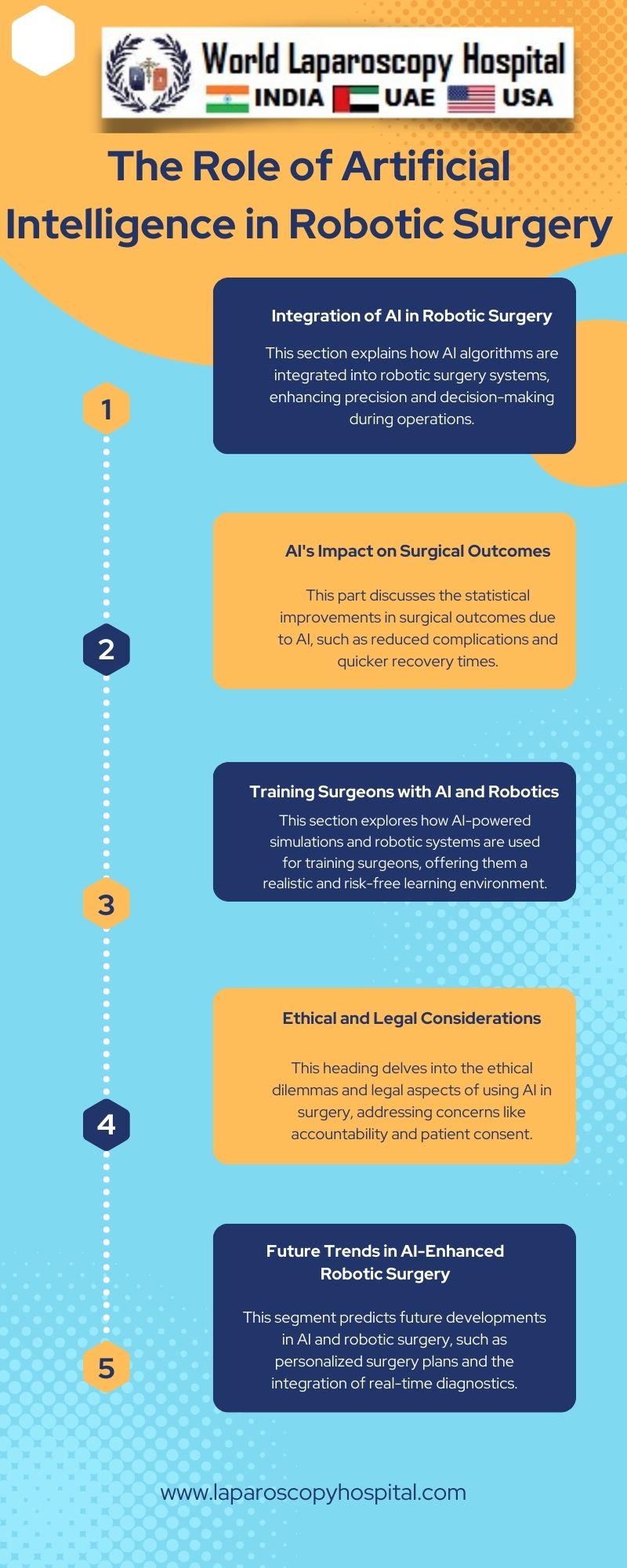 The Role of Artificial Intelligence in Robotic Surgery