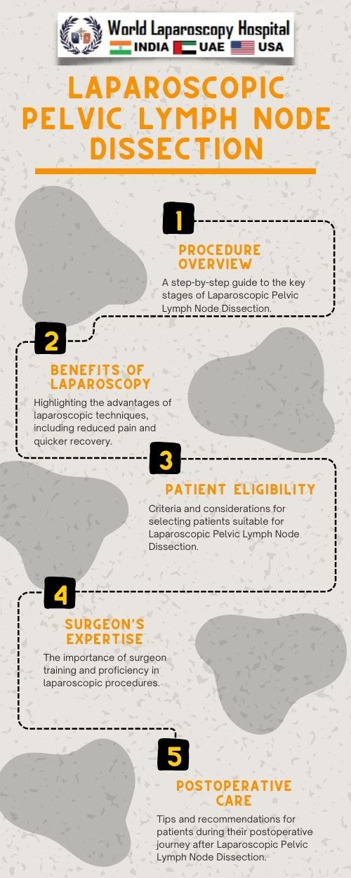 Unlocking the Potential: Laparoscopic Mastery in Pelvic Lymph Node Dissection