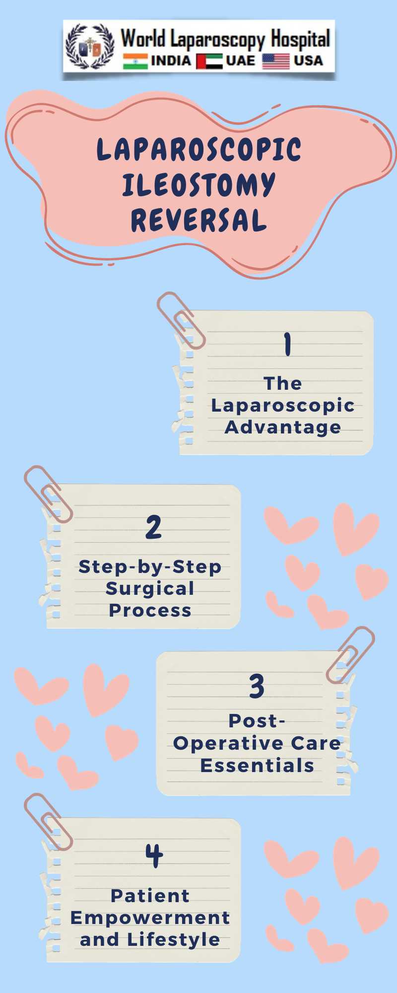 Liberating Patients: A Comprehensive Guide to Laparoscopic Ileostomy Reversal