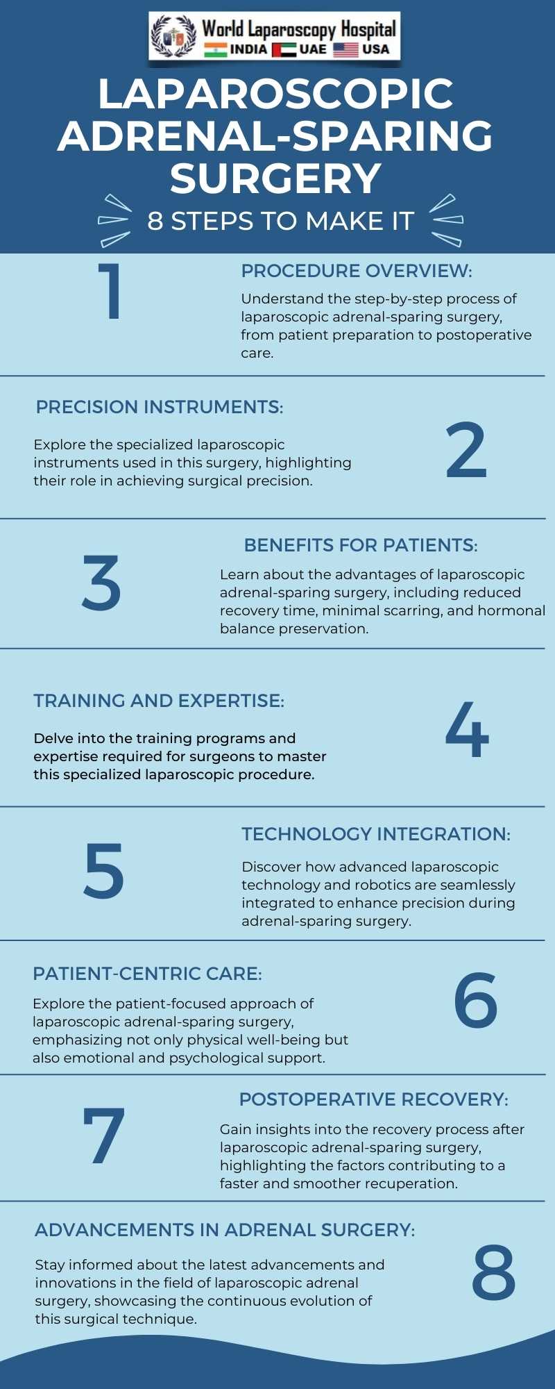 Precision in Practice: Mastering Laparoscopic Adrenal-Sparing Surgery