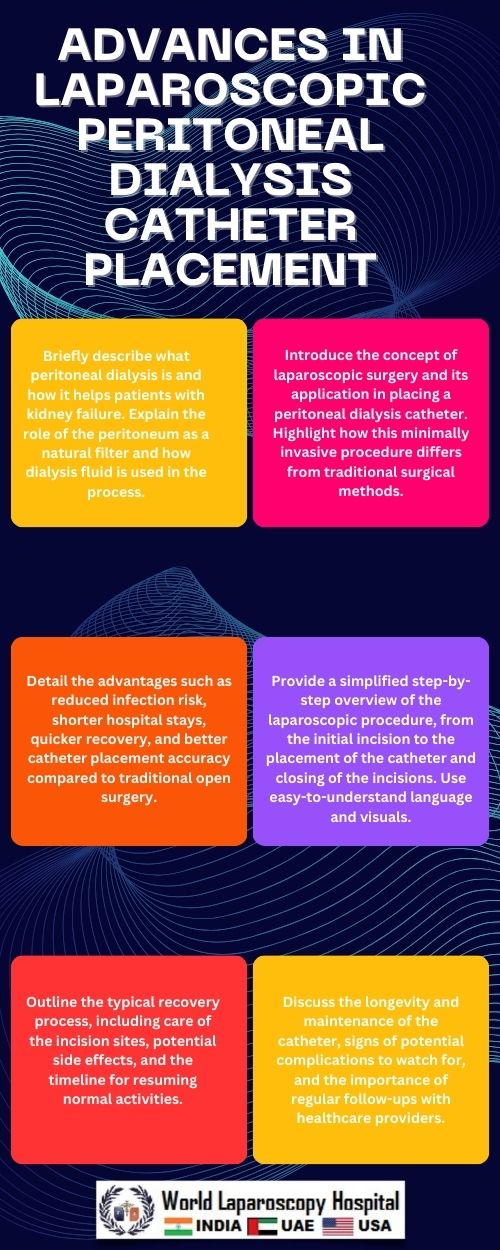 Revolutionizing Renal Care: Advances in Laparoscopic Peritoneal Dialysis Catheter Placement